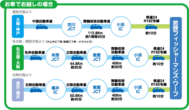 お車でお越しの場合