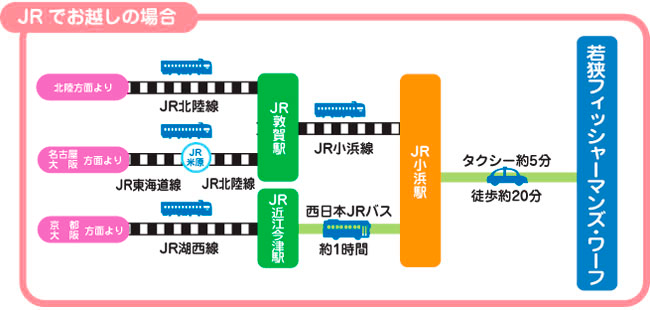 JRでお越しの場合