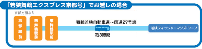 大阪発着高速バス「若狭ライナー」でお越し場合